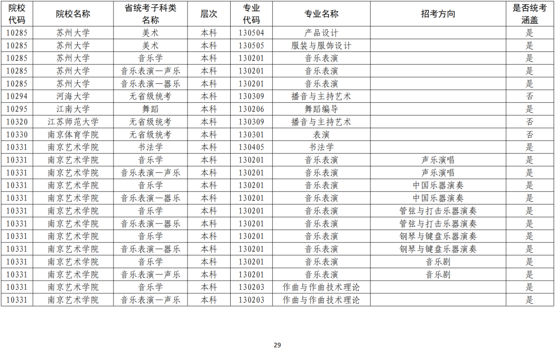 广东省专业学院排名及其影响力分析