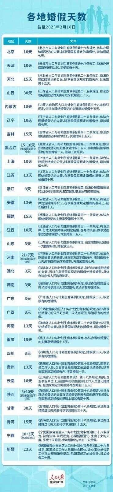 广东省2016年婚假政策详解