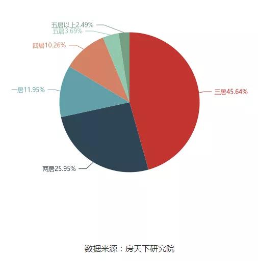 保定房产二手房市场深度解析