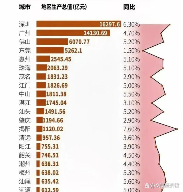 广东省各企业，繁荣发展的动力源泉