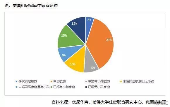 广东省住房租赁市场深度解析