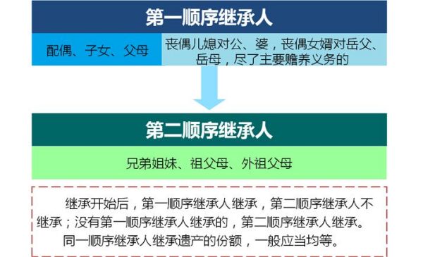 房产继承案例深度解析