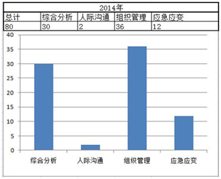 广东省考公考编的时间安排及其重要性