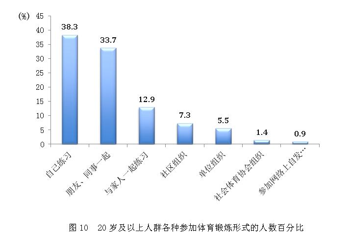 广东省全民健身现状调查