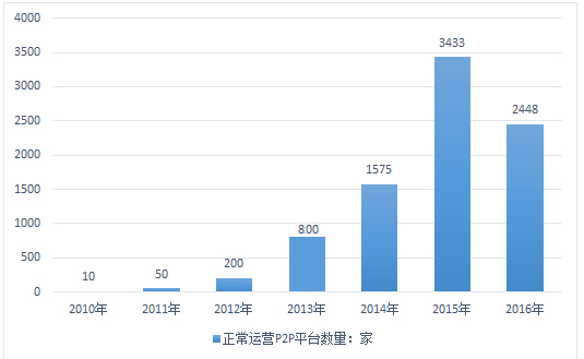 广东省消费金融趋势图，繁荣与发展中的新篇章