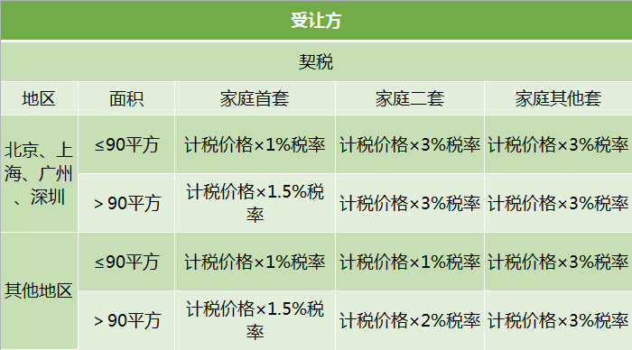 个人出售房产税费详解