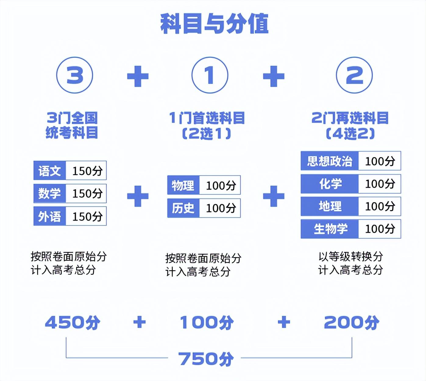 江苏312选科技巧攻略