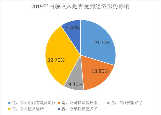 广东省取消年终奖，影响与观察