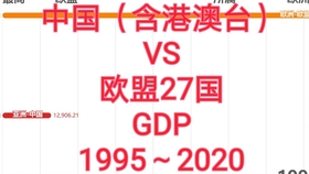 广东省各市GDP排名及其经济发展分析