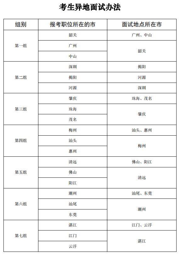 广东省考笔试到面试，全面解读公务员招录过程