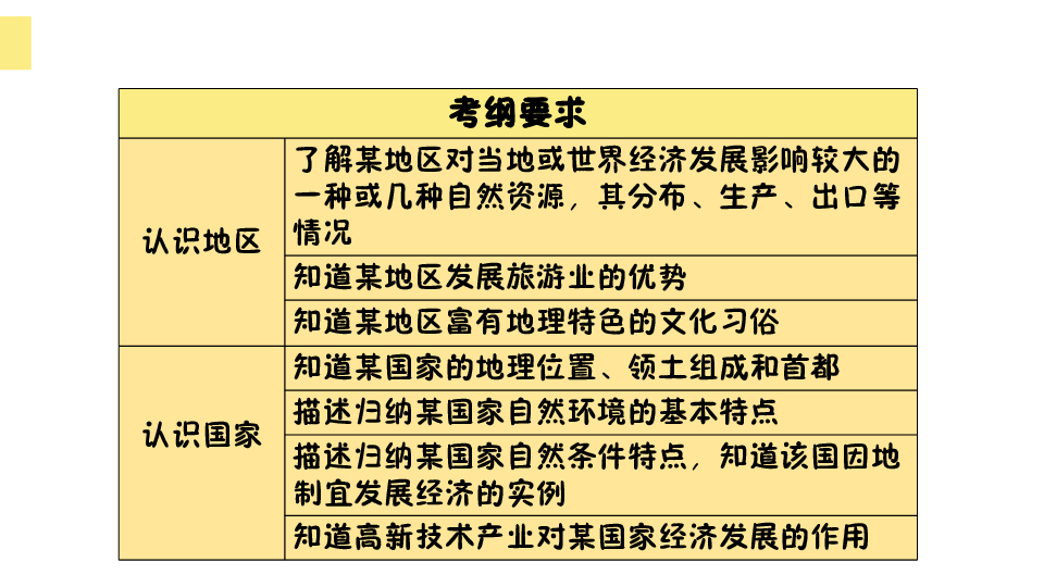 广东省普通话练习的重要性及其影响