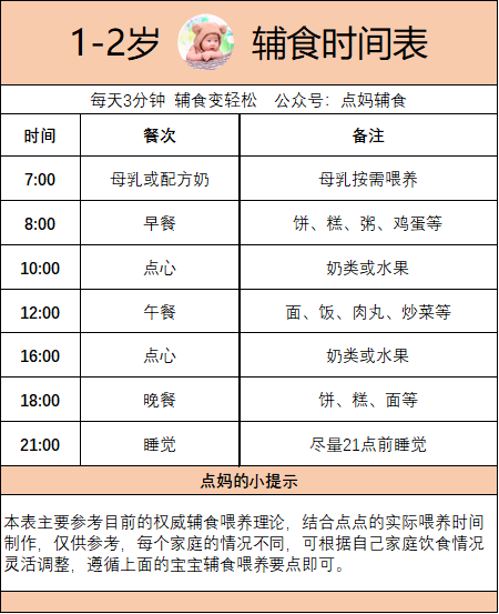 关于宝宝饮食时间表的文章，8个月宝宝的营养摄取与饮食安排