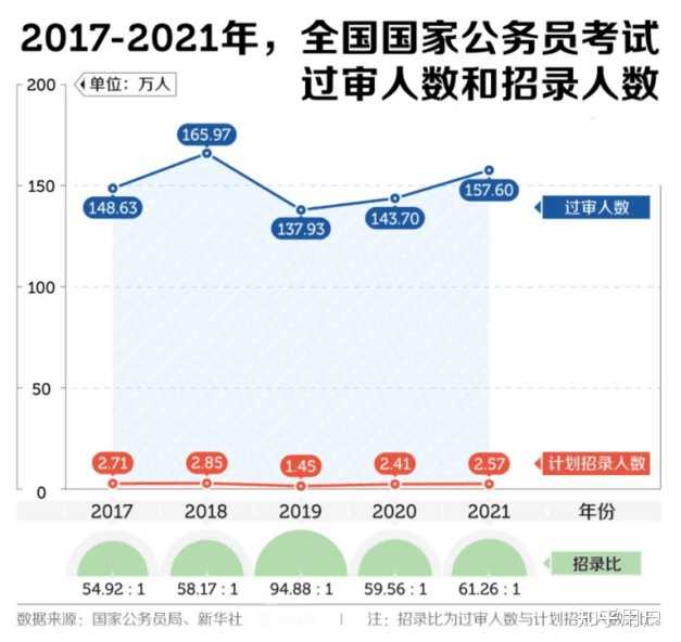 考广东省公务员，一条充满挑战与机遇的道路