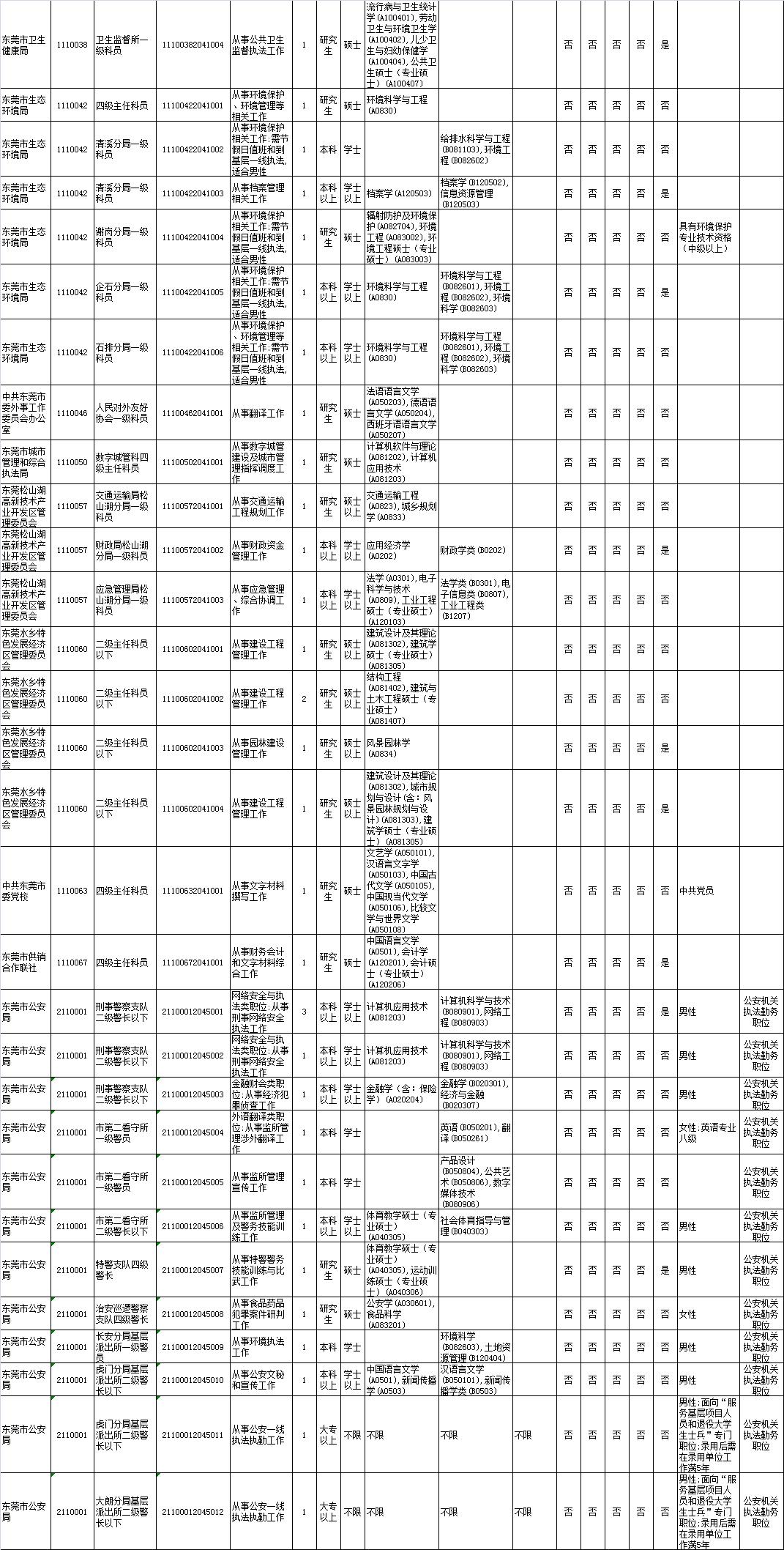 广东省考报名登记表详解