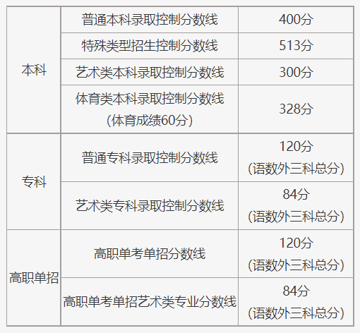 广东省高考体育特长分数，解析与探讨