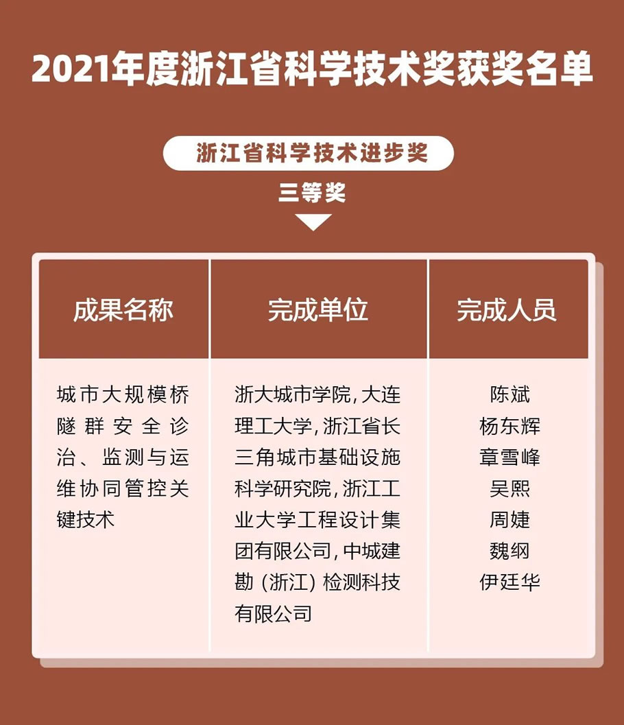 国家科技奖与浙江江苏，科技创新的卓越成就