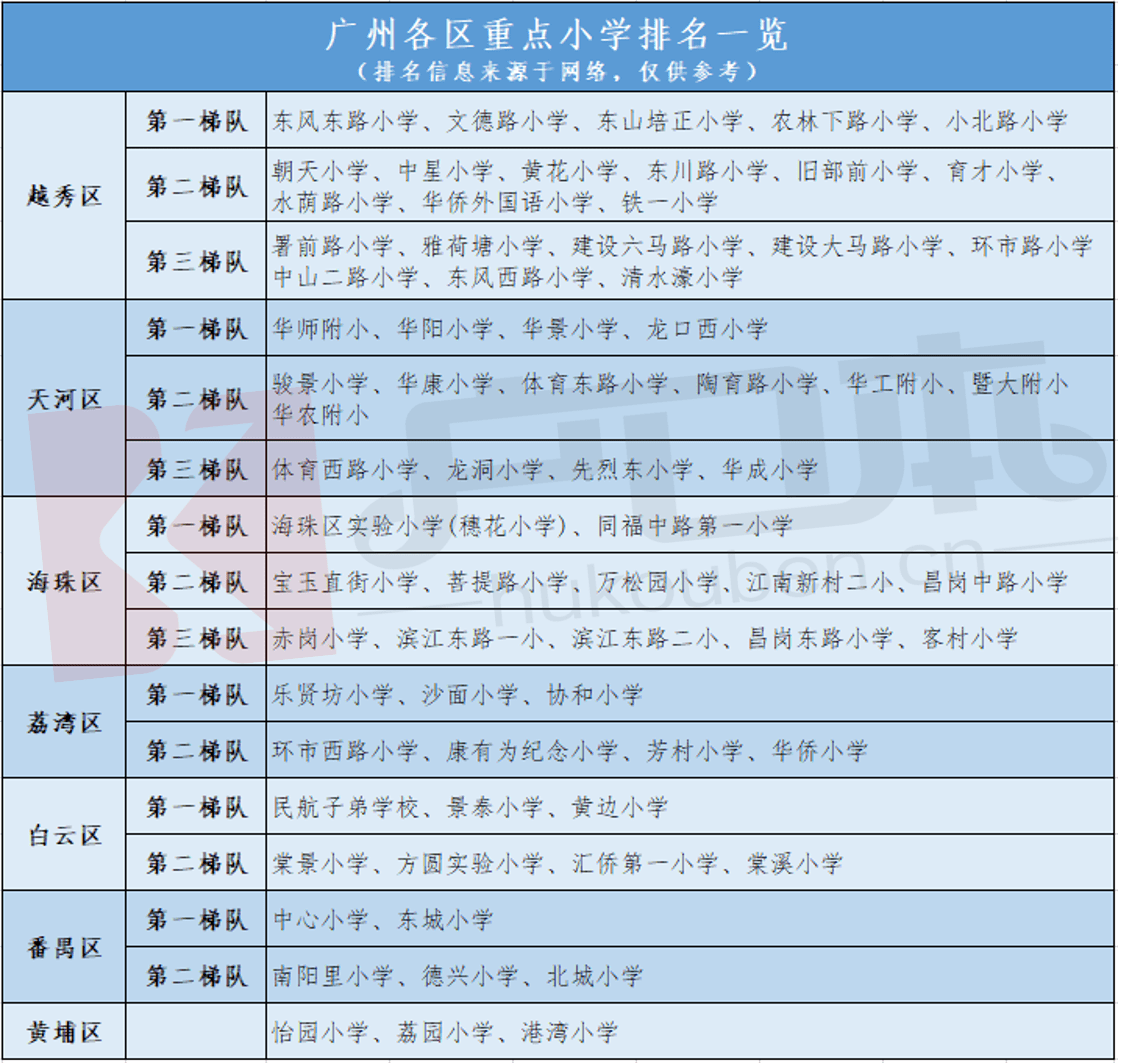 广东省小学地址及电话信息汇总