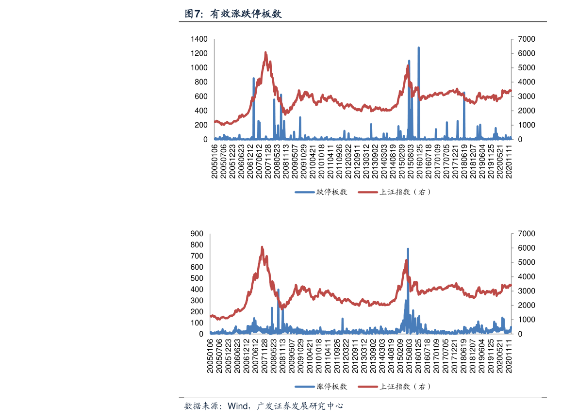 广东省阳春市房价现状与未来趋势分析