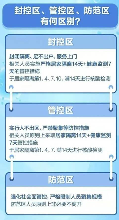 广东省疫情风险等级划分，科学防控，精准施策