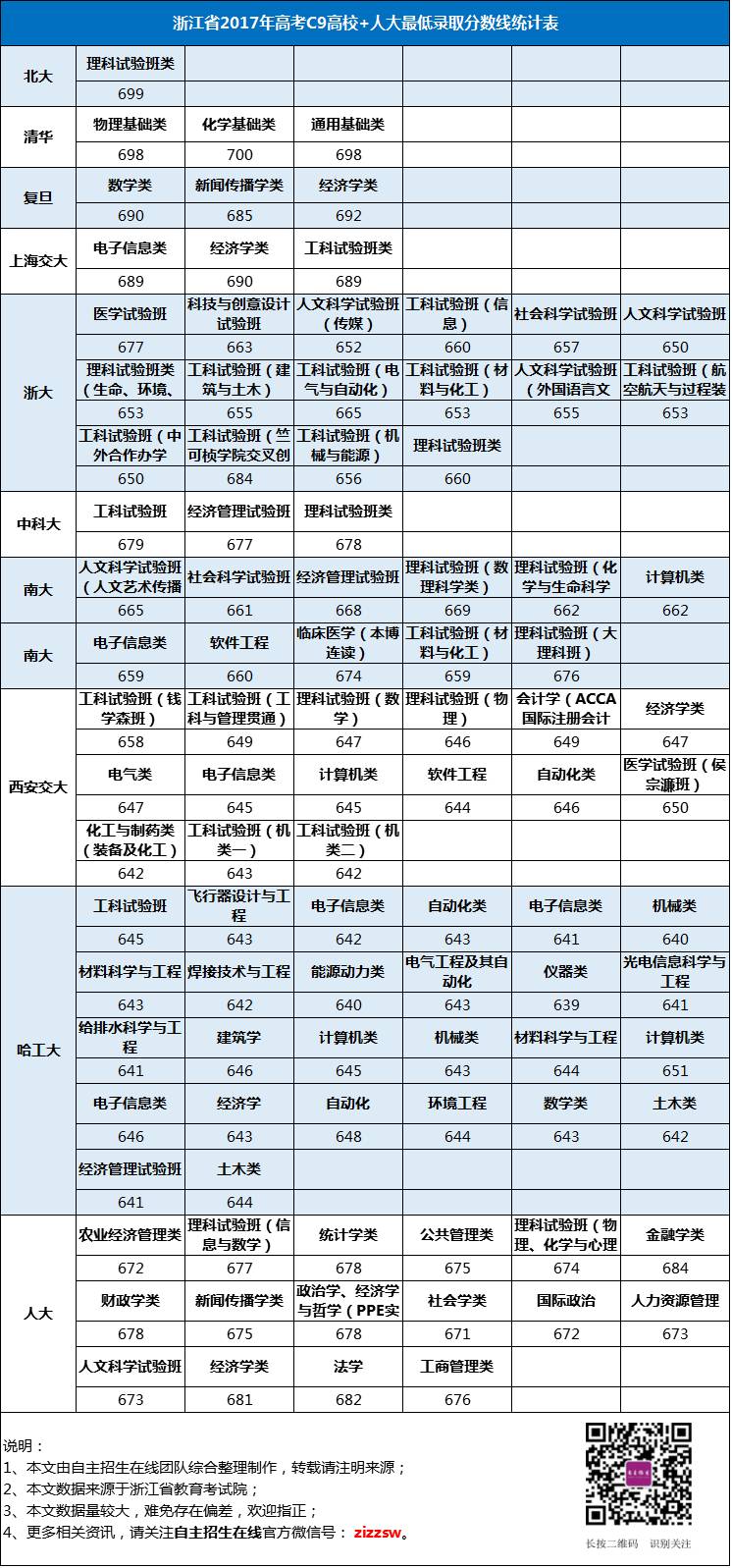 广东省高考院校数据深度解析