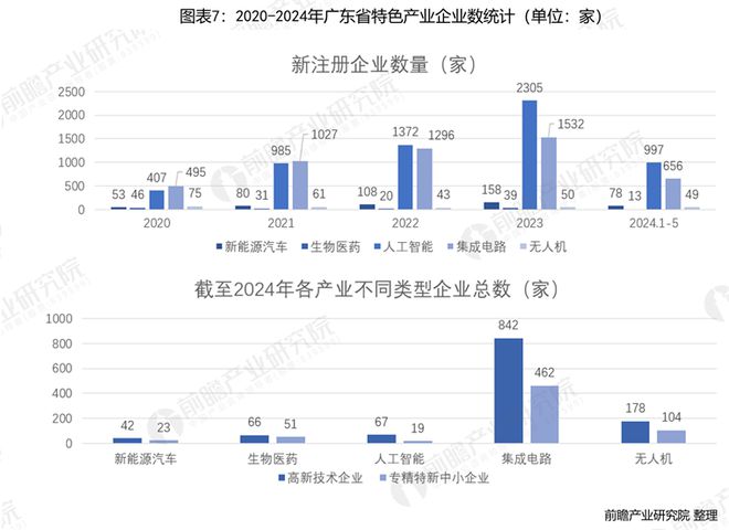 广东省温控器的发展与现状