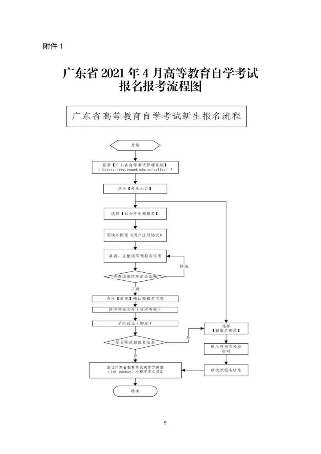 广东省高等自学考试的发展与影响