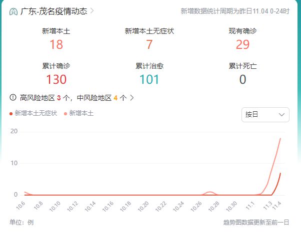 广东省近期病例情况分析