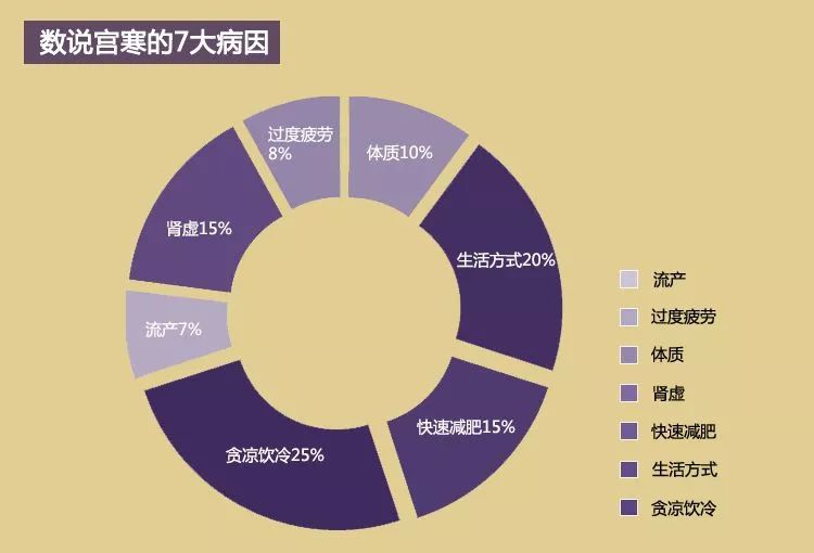 一个月来两次生理期，原因、影响与管理策略