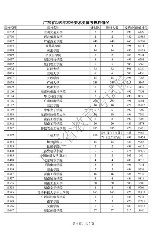 广东省统考证，探索与实践的历程