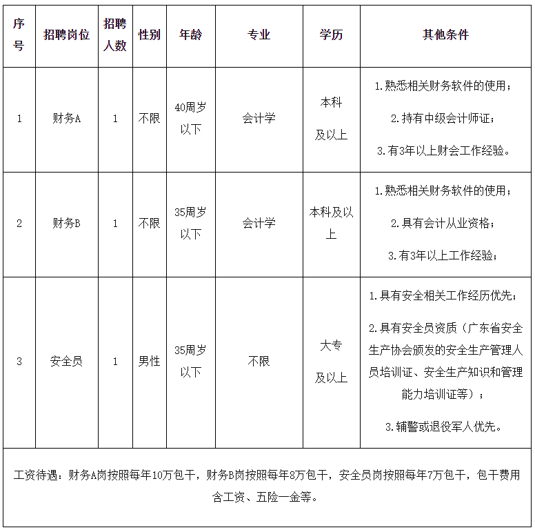 广东手袋有限公司招聘启事