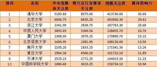 江苏科技学校排名及其影响力探讨